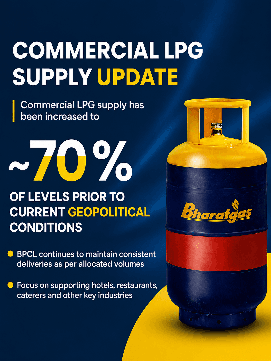 Commercial LPG Cylinder